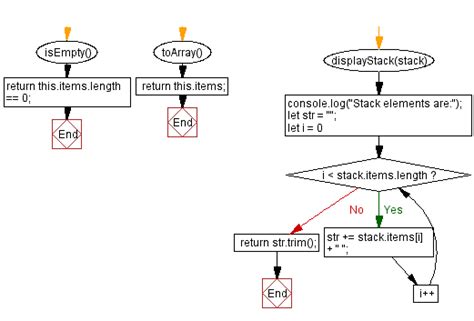 Afbeeldingsresultaten voor Stack Array JavaScript