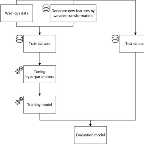 Image result for Using Machine Learning Algorithms
