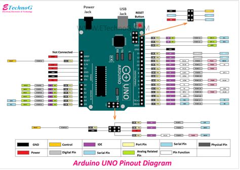 Toradh íomhá ar Arduino Guide