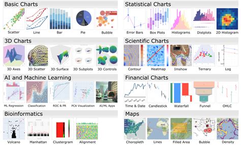 Image result for Python Graph Library