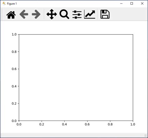 Image result for Subplot Numpy Python