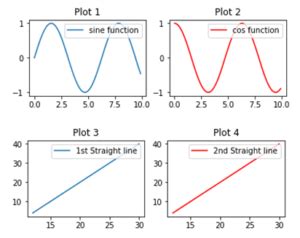 Image result for Matplotlib Subplots Guide