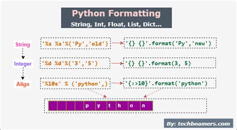 String Types Python に対する画像結果