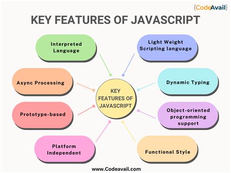 Image result for JavaScript Wikipedia