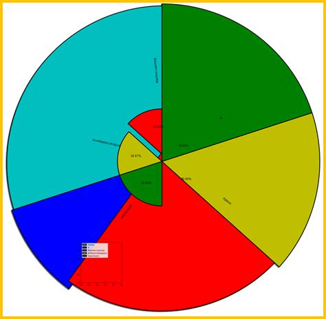 Image result for Pie Chart in Python Matplotlib