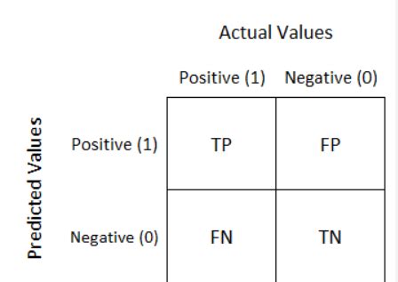 Image result for Convert Algorithm to Python Code