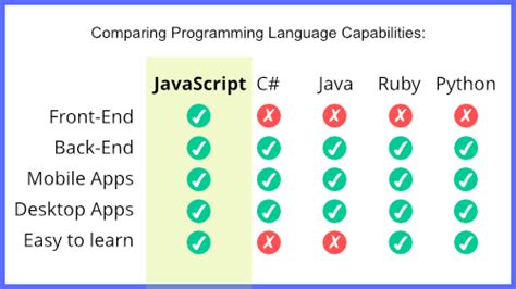 Image result for Is JavaScript a Programming Language