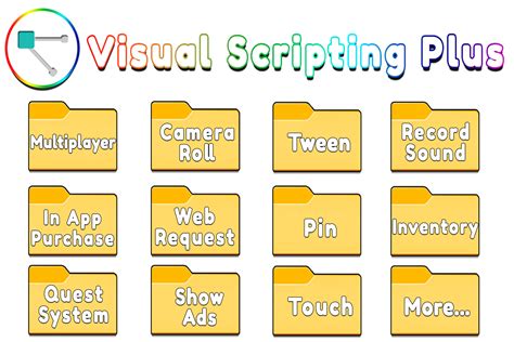 Image result for Visual Scripting JavaScript