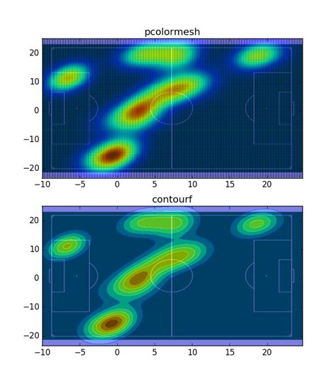 Image result for Density Plot Python-Matplotlib