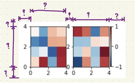 Subplot Python に対する画像結果