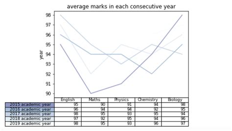 Image result for Tables Matplotlib Python
