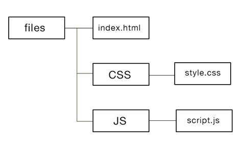 Toradh íomhá ar JavaScript/CSS Location Pin