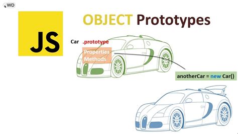 Image result for JavaScript Prototype Explained