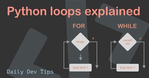Image result for For Loop Python Explained