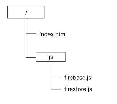 Image result for Fire Store Connection Net Core