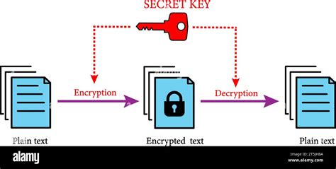 Toradh íomhá ar Encryption Decryption