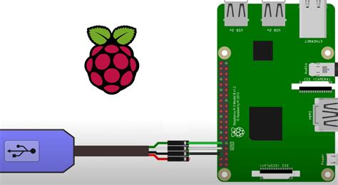 Raspberry Pi 4 UART Python に対する画像結果