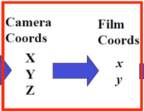 Toradh íomhá ar Computer Vision Camera Arduino