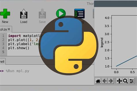 Image result for Writing a Python App On Raspberry Pi