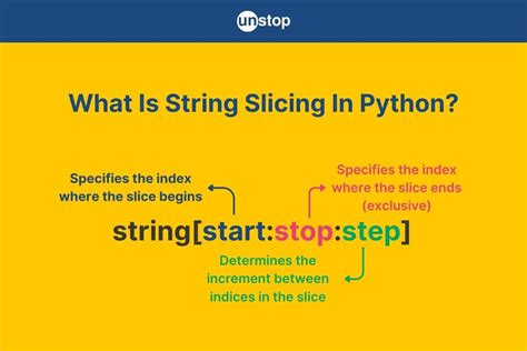 Afbeeldingsresultaten voor Python String Syntax