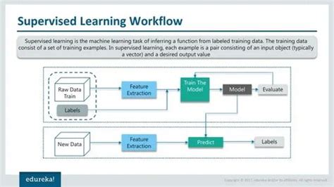 Image result for Machine Learning Using Python PPT Slides