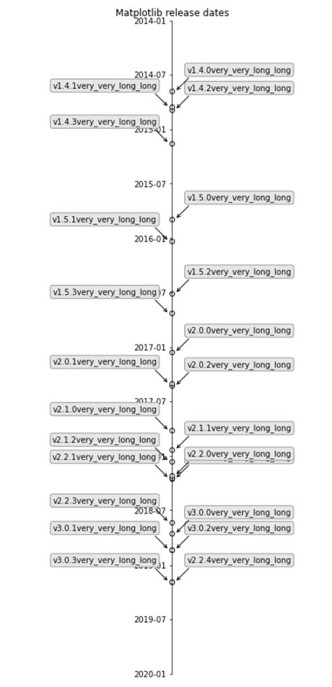 Python Timeline Visualization에 대한 이미지 결과