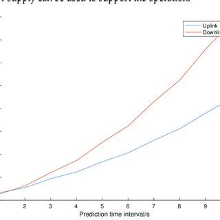 Image result for Graphical Visualization of MSE Using Python