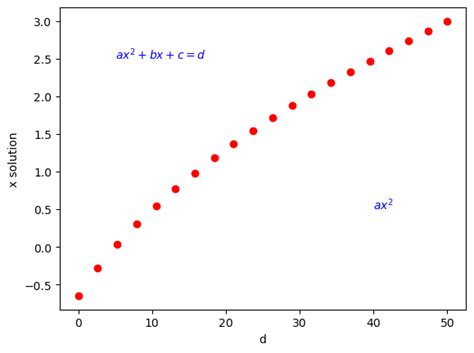 Image result for Graphical Visualization of MSE Using Python