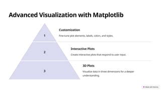 Image result for Advanced Data Visualization Python