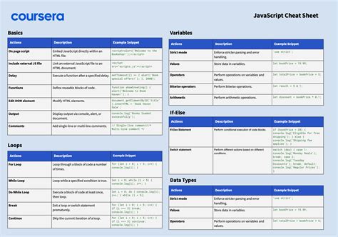 Image result for HTML CSS JavaScript Cheat Sheet