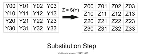 Image result for AES Algorithm Input Array