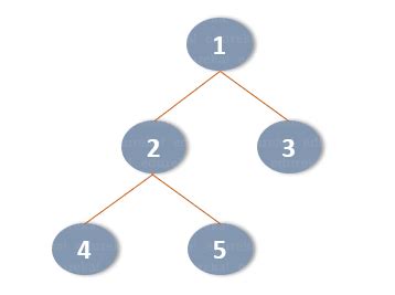 Algorithm for Python に対する画像結果