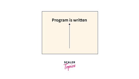 Toradh íomhá ar Scanner Java Example