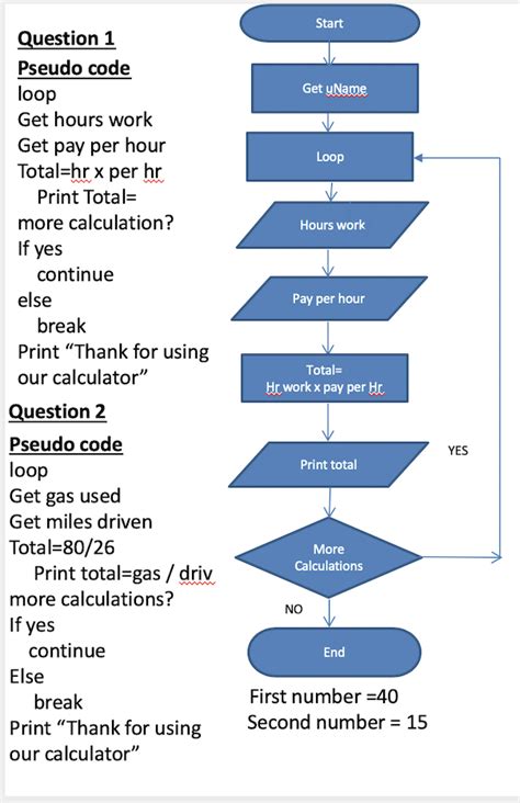 Image result for Pseudocode Algorithm Examples