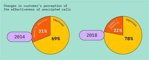Image result for Call Center Example Script