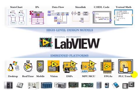 Program LabVIEW Arduino に対する画像結果