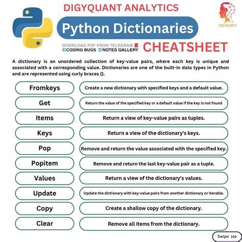 Image result for Python Basic Coding Notes