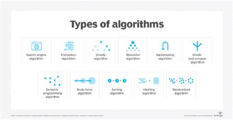 Image result for It Computer Science Blog Header Image Algorithm