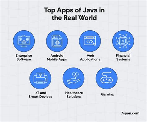 Image result for Java Web Application with Life Example