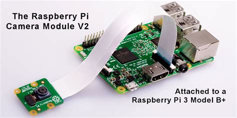 Python Raspberry Pi Camera に対する画像結果