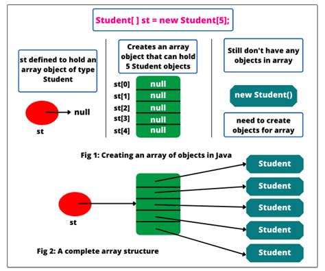Core Java Tutorial に対する画像結果