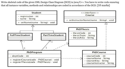 Java Class Code に対する画像結果
