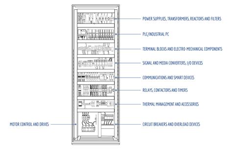 Afbeeldingsresultaten voor Control Control Panel Components