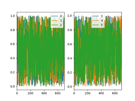 Image result for Subplot Numpy Python