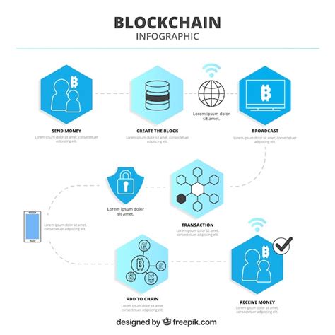 Blockchain Infographic Images - Free Download on Freepik