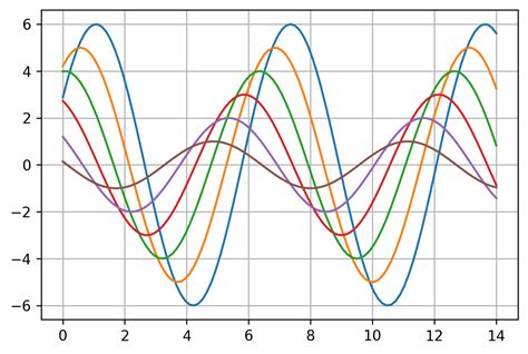 Afbeeldingsresultaten voor Python-Matplotlib Style