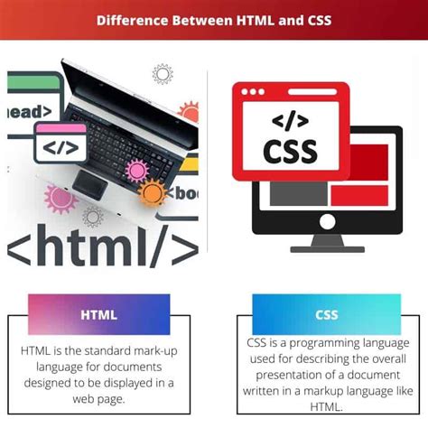 Difference HTML CSS JavaScript に対する画像結果