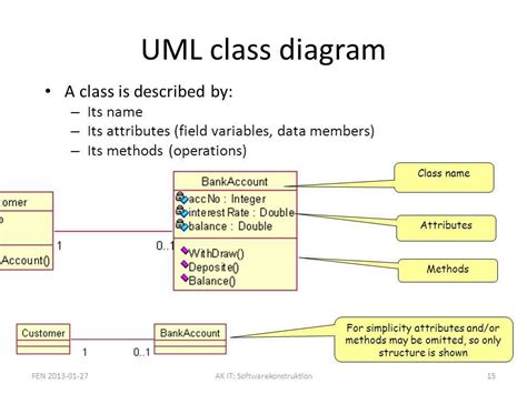 Image result for Class Layout Software