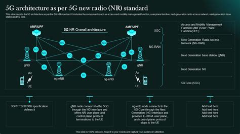 Image result for The Foothold 5G Technology