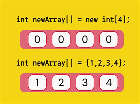 Java Int ArrayList に対する画像結果